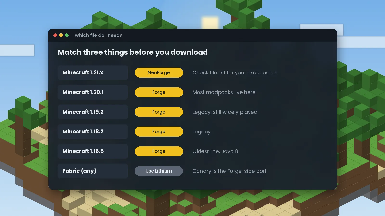 Version matching chart listing Minecraft 1.21.x with NeoForge and 1.20.1, 1.19.2, 1.18.2 and 1.16.5 with Forge