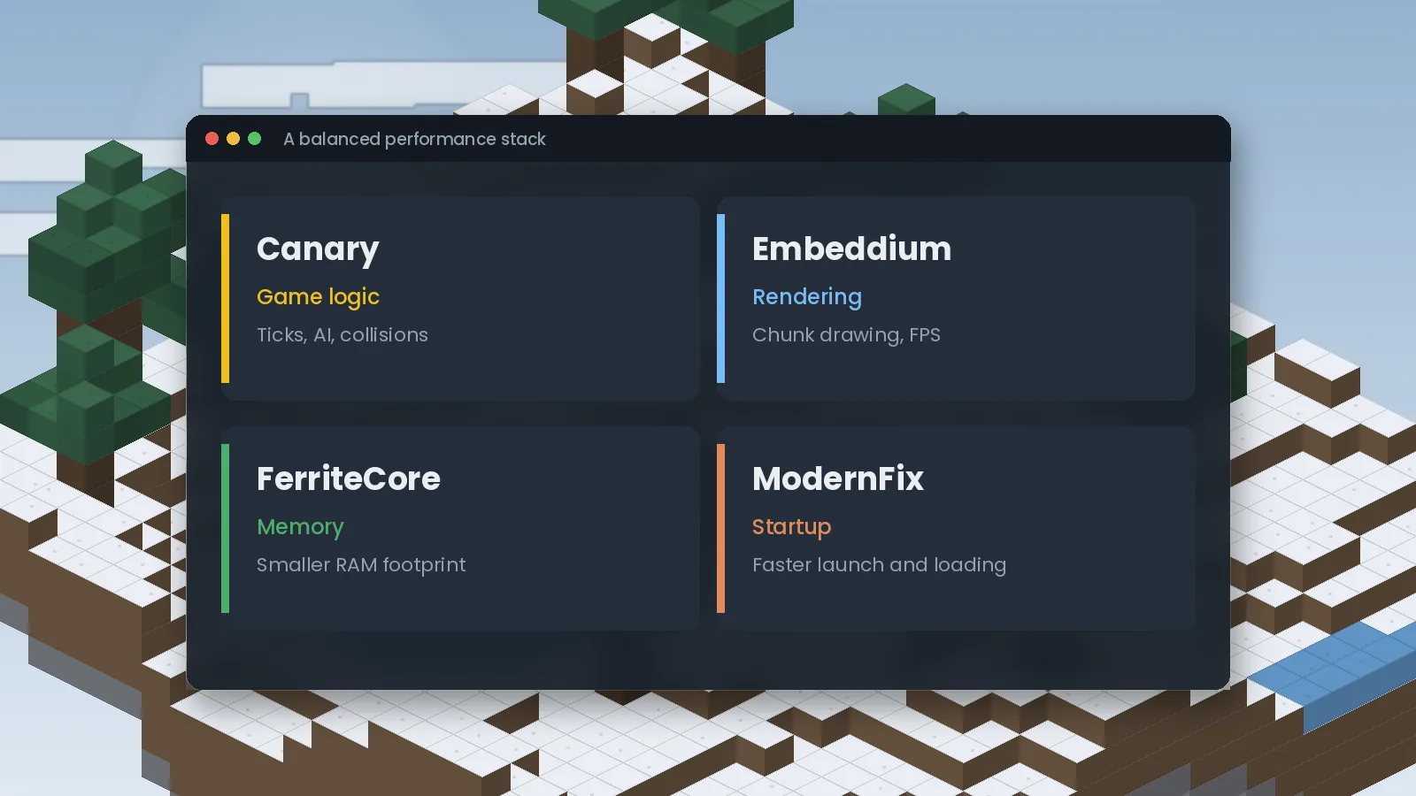 Four performance mod cards: Canary for game logic, Embeddium for rendering, FerriteCore for memory and ModernFix for startup